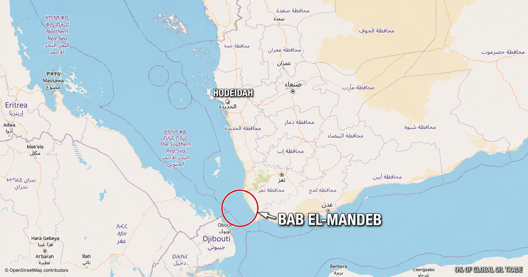 Political map of the Yemen west coast showing Bab el-Mandeb strait highlighted in red, Hodeidah port, Djibouti opposite, and the Southern Red Sea. The 14-mile strait carries 9% of global oil trade and is the current strategic flashpoint of the Yemen war.